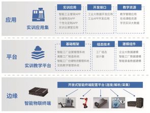 云科聚匠榮獲世界職教大會(huì)嘉獎(jiǎng) 網(wǎng)絡(luò)開(kāi)發(fā)產(chǎn)品備受矚目