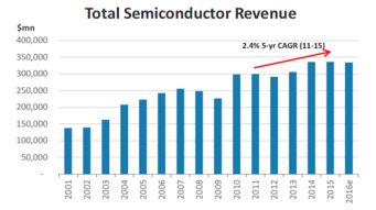 2016年科技、電信與媒體行業(yè)展望 摩根士丹利報(bào)告解析與互聯(lián)網(wǎng)產(chǎn)品設(shè)計(jì)開(kāi)發(fā)實(shí)踐