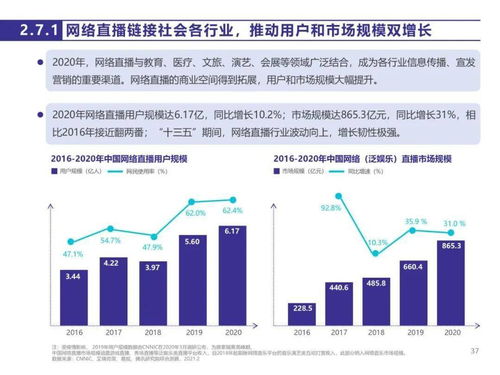 《中國網(wǎng)絡版權產(chǎn)業(yè)發(fā)展報告（2020）》 產(chǎn)業(yè)運營洞察與發(fā)展趨勢