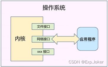 Linux網(wǎng)絡開發(fā)入門指南 網(wǎng)絡編程基礎與服務器端實踐