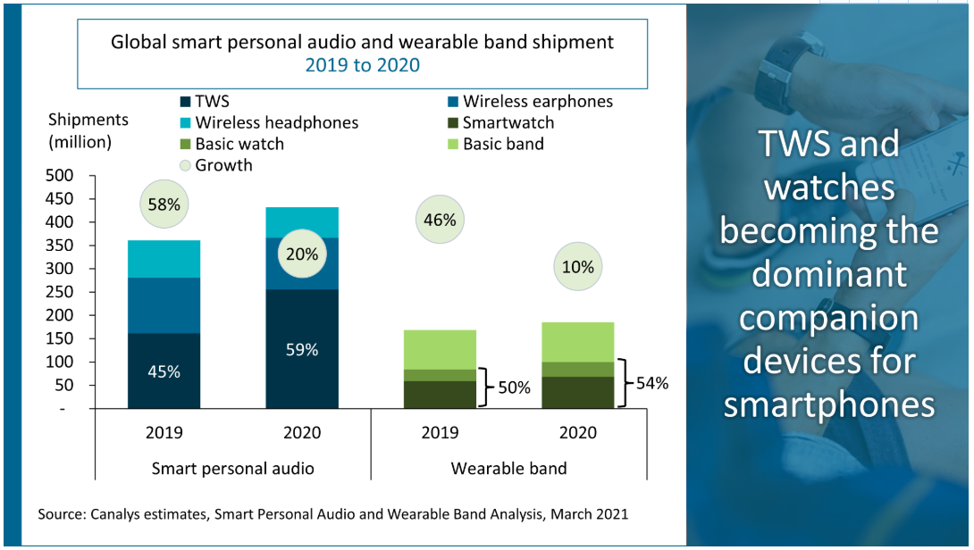 可穿戴智能設備全解析 主流產品、市場格局與核心技術